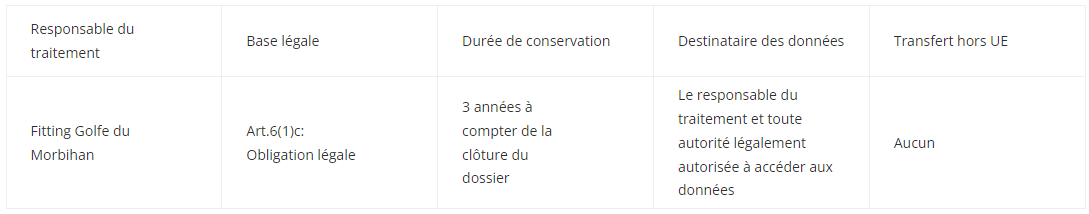 RGPD - Exercice des droits