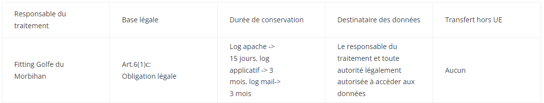 RGPD - Logs